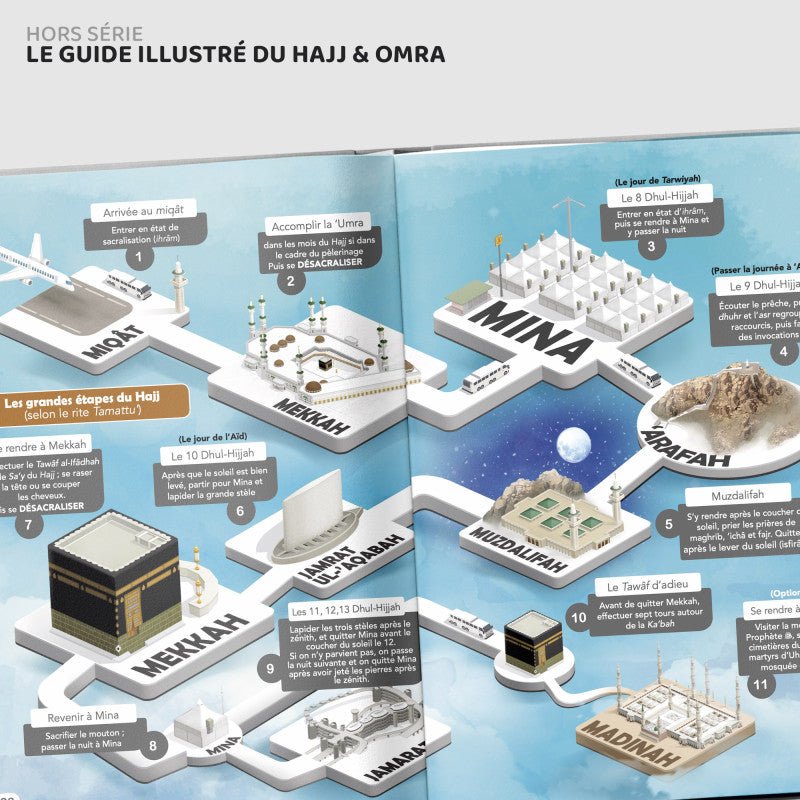 Le Guide illustré du Hajj et de la 'Umra - BDouin (Editions Anas) Al - imen