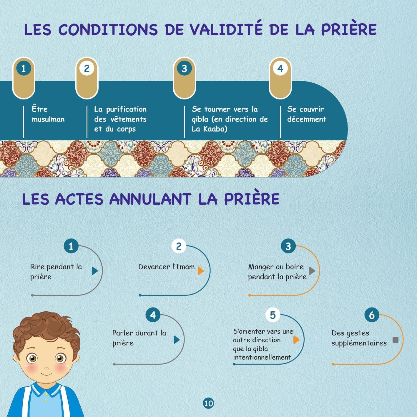 Les Ablutions et La Prière, Étape Par Étape pour Garçon Digital Future Livres > Islam > Prière (Salat) 9782931043226 Librairie Musulmane Al-imen