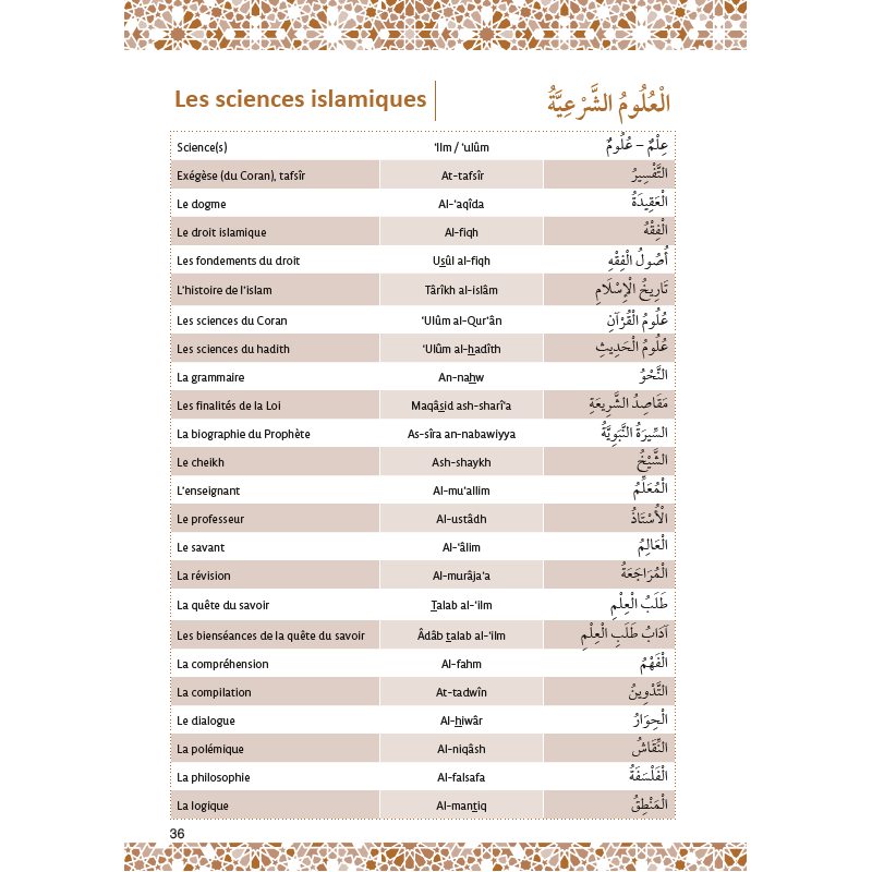 Mon Vocabulaire Islamique : Approche progressive et thématique - Par Amin Salih - Éditions Al - Hadîth Al - imen